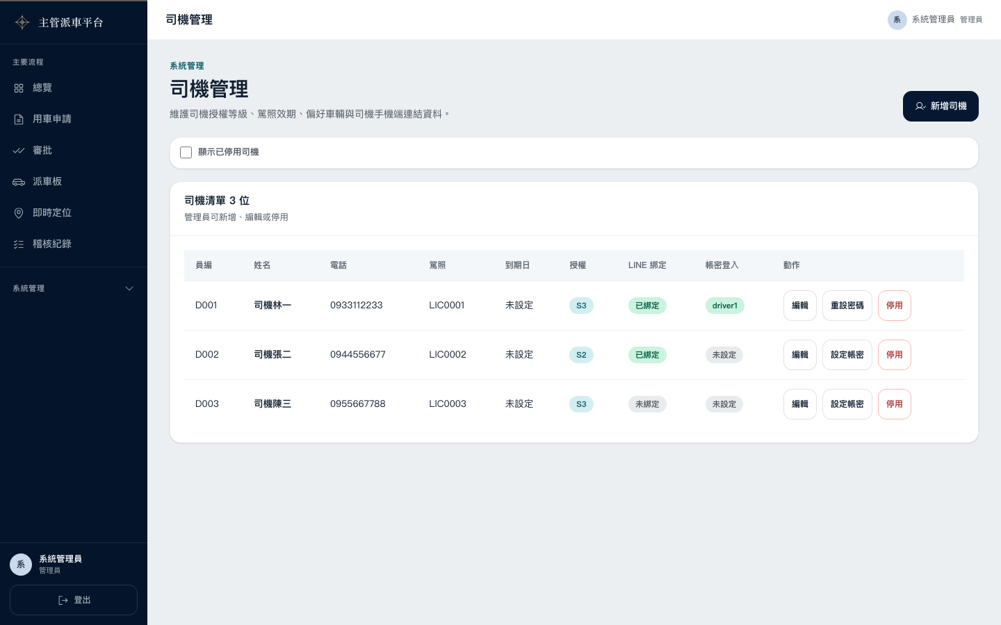 司機管理列表